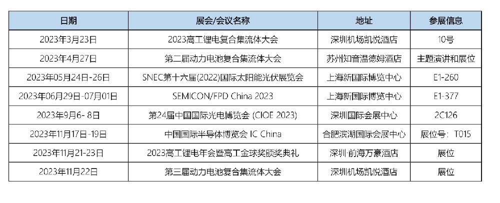 2023年欧莱新材参展参会信息列表